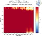 Time series of ISMIP6 Greenland South West Shelf Potential Temperature vs depth